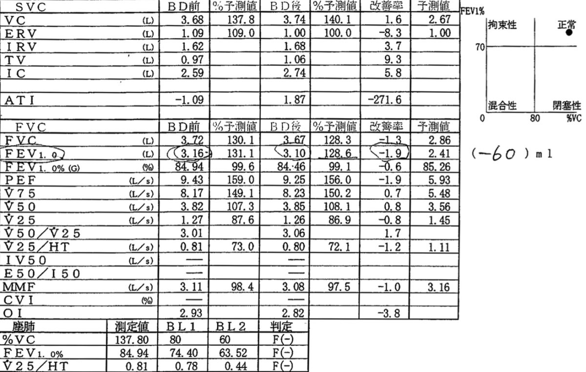 呼吸機能検査