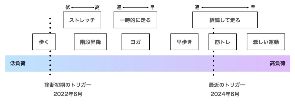 トリガー