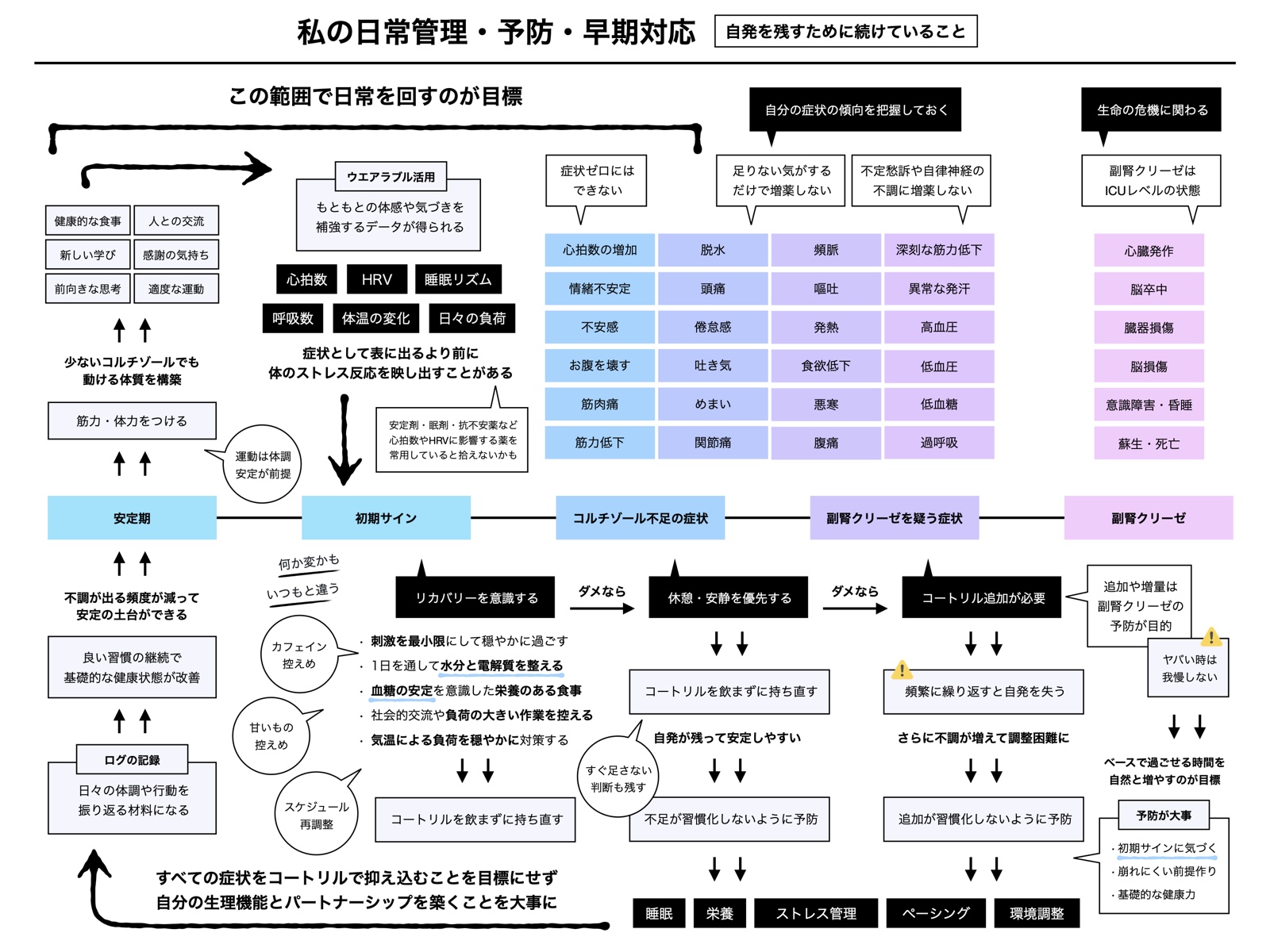 資料