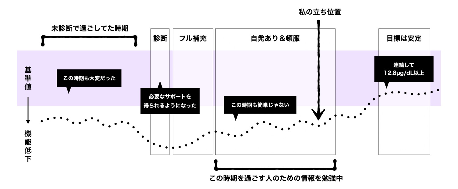 資料