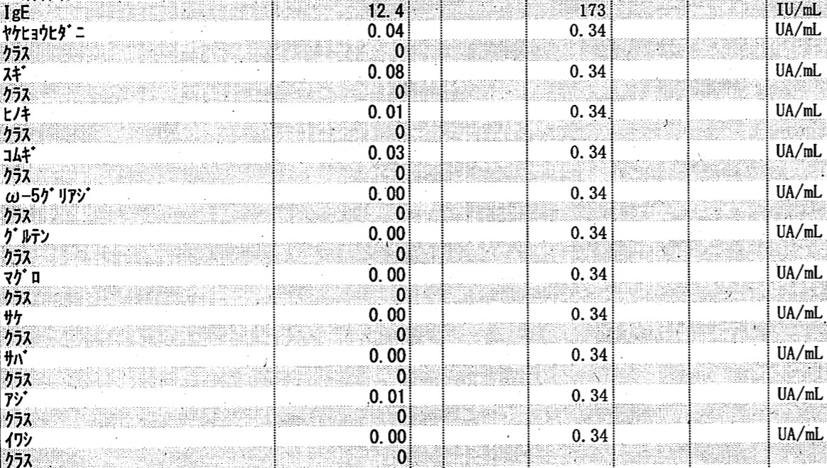 アレルギー検査