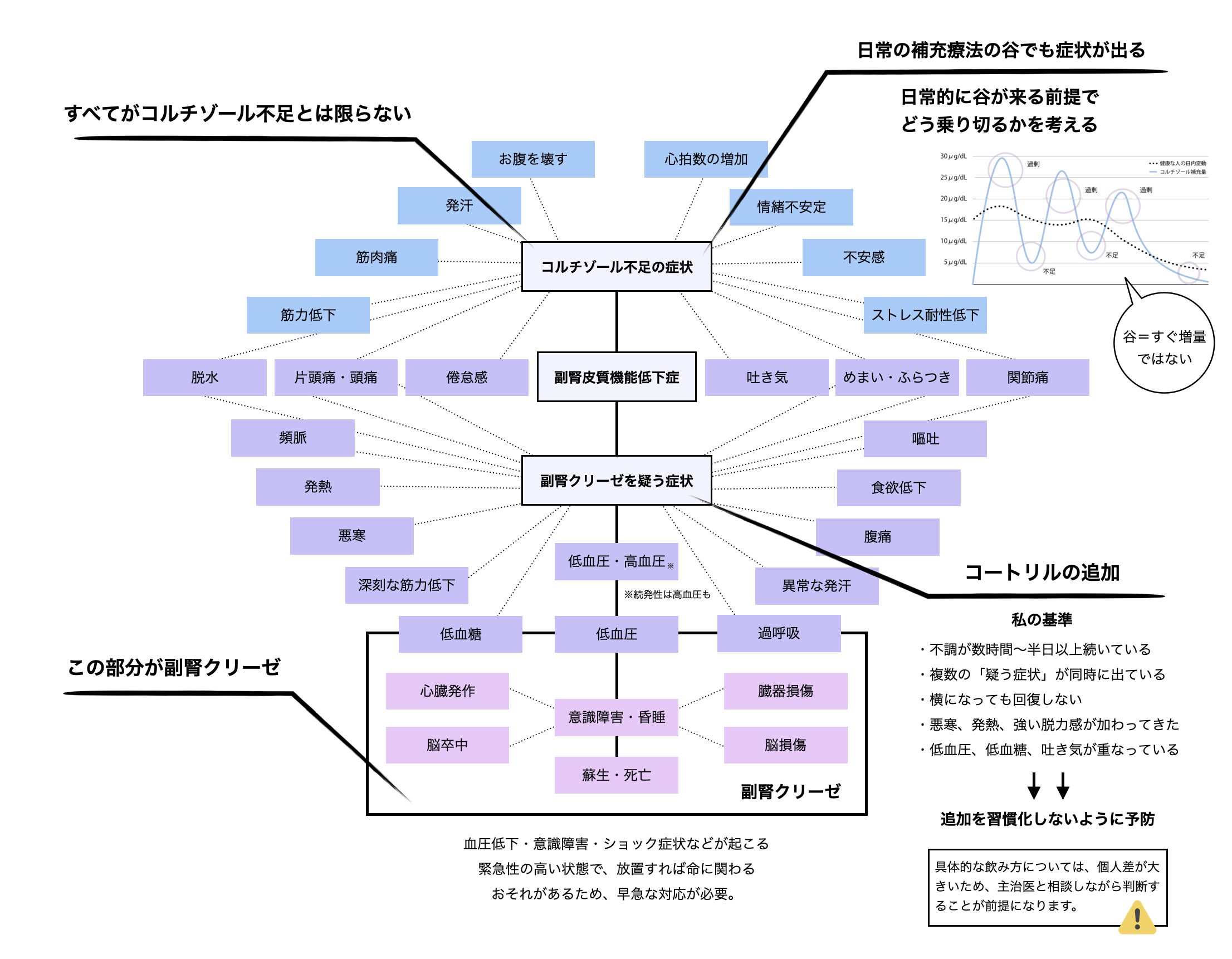 資料