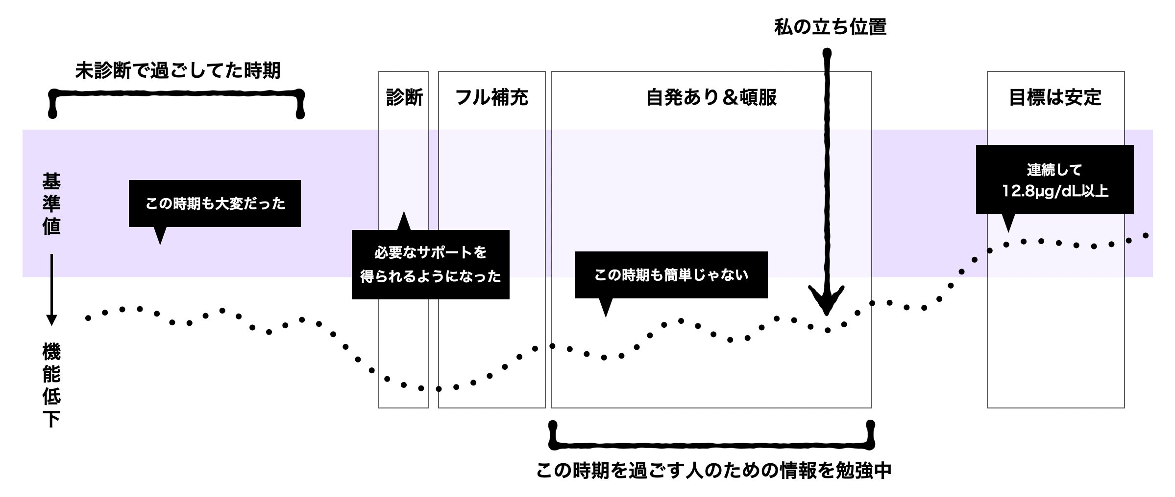 資料