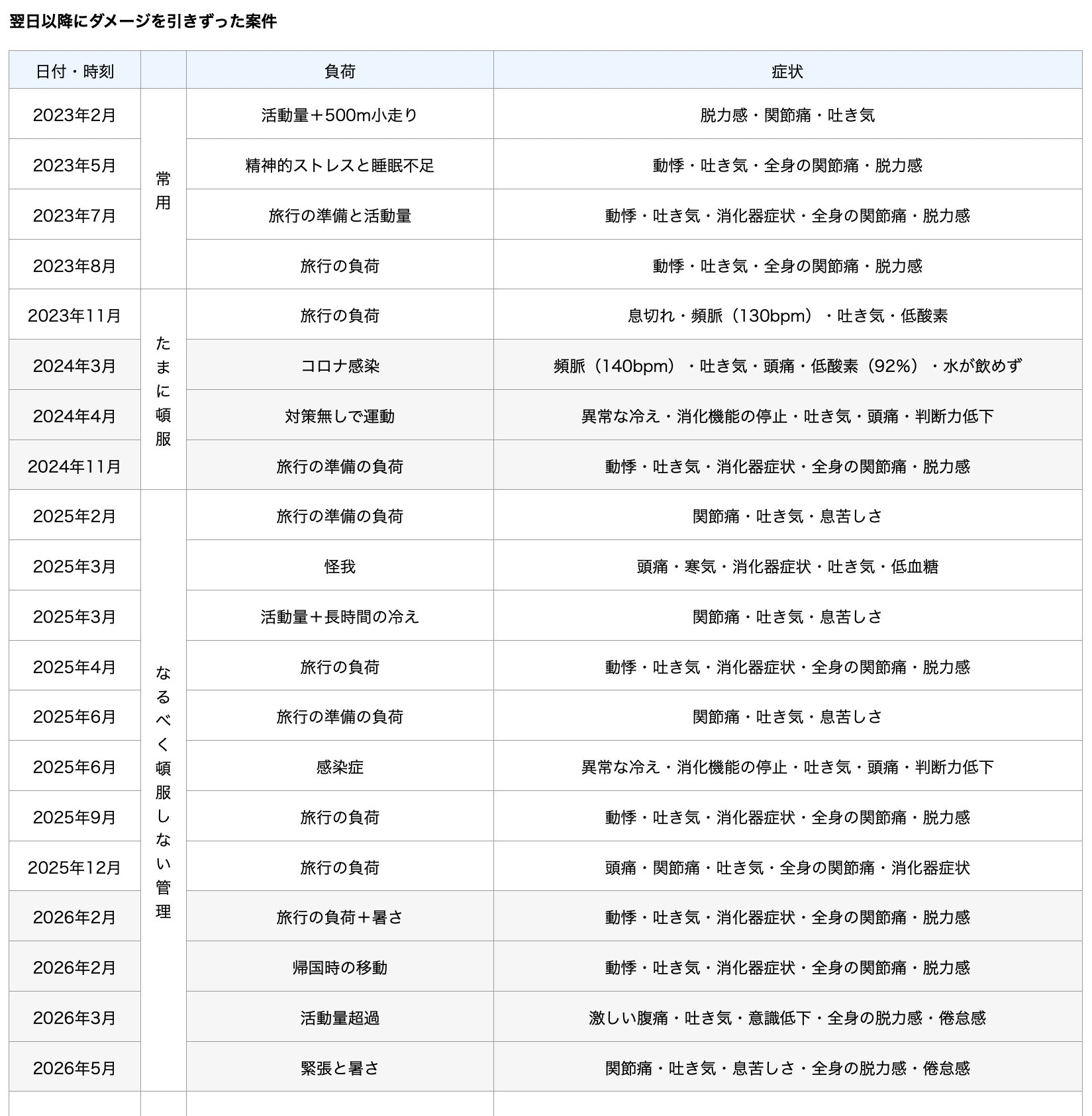 資料