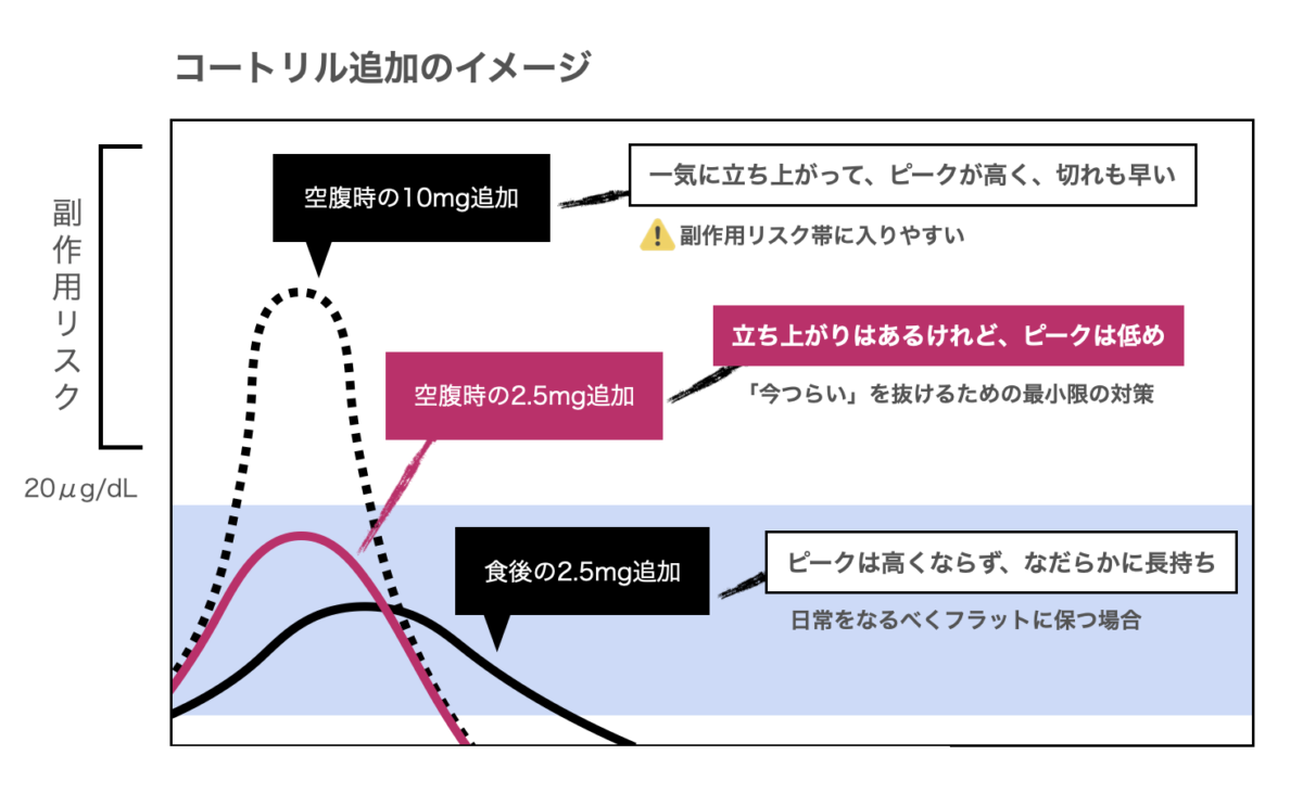 資料
